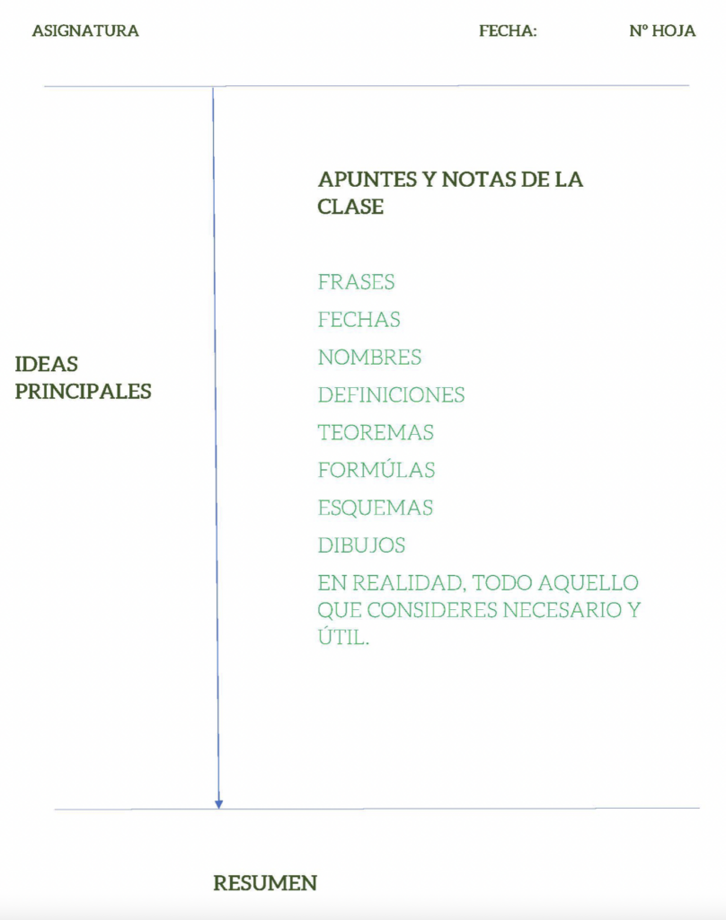 plantilla método cornell