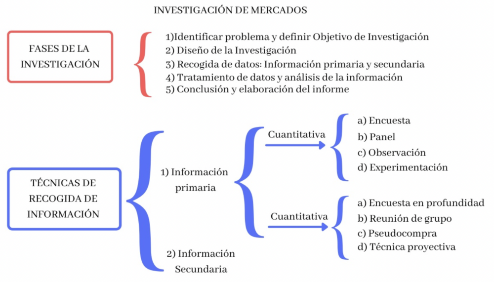 ejemplo esquema 1