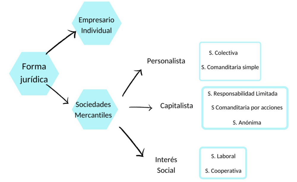 ejemplo esquema 2