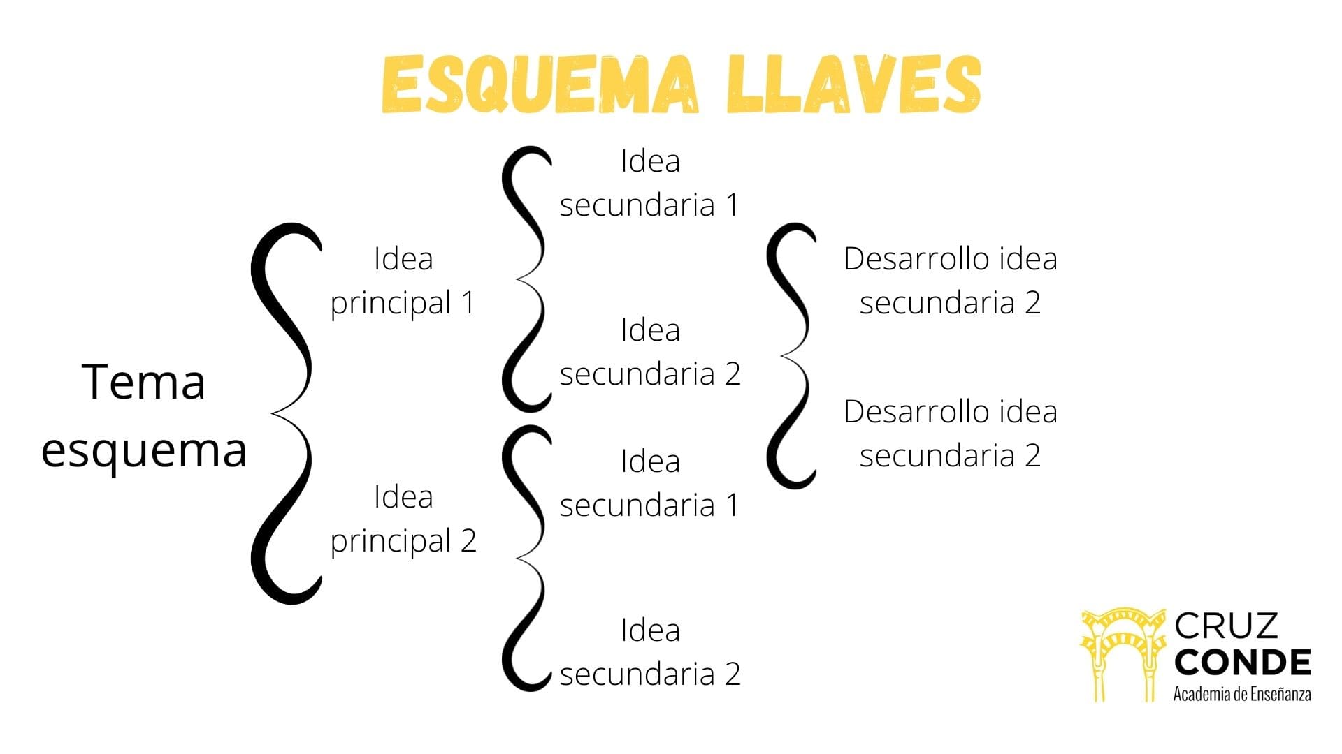 como hacer esquema topo llave
