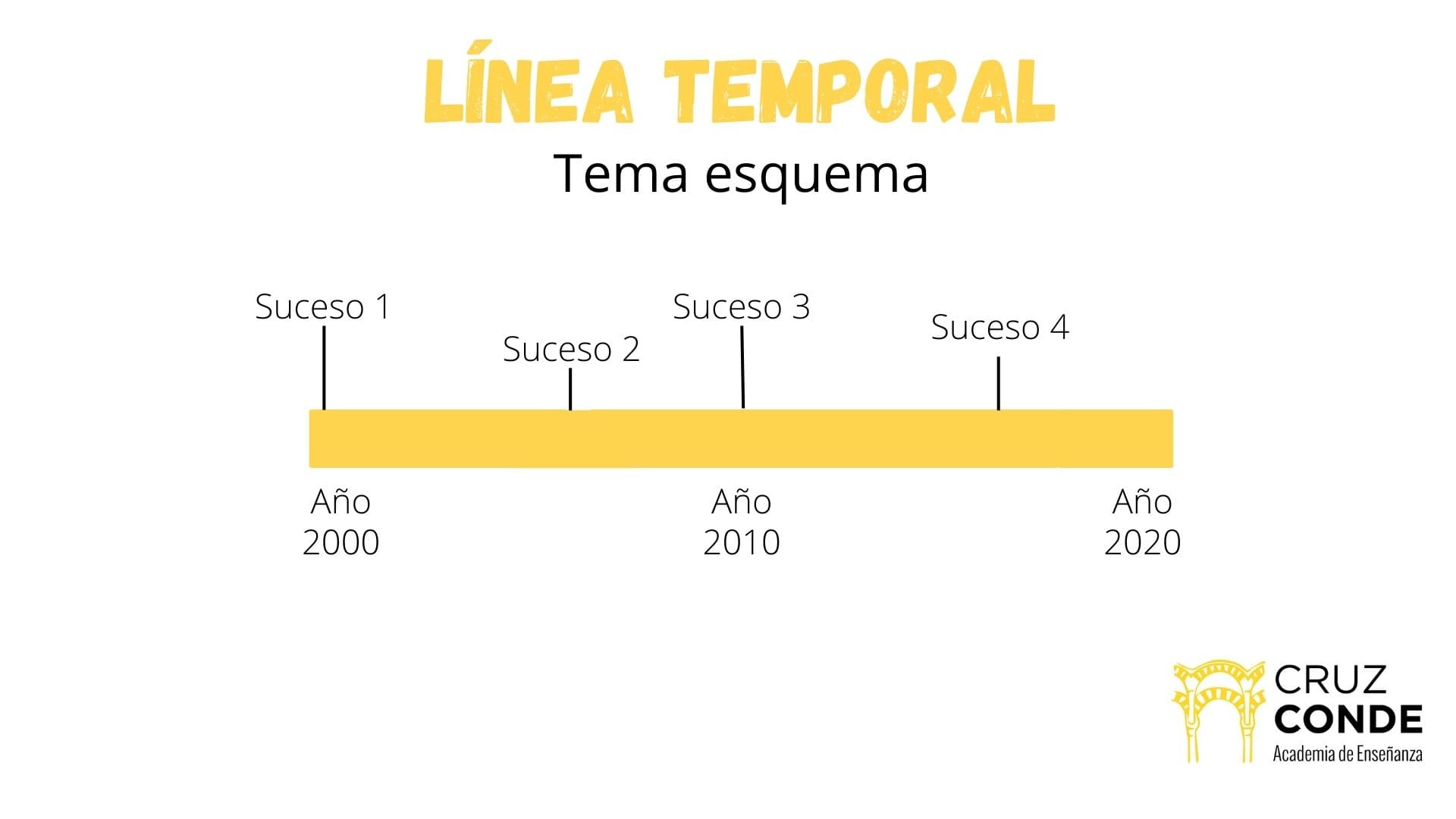 Como-hacer-línea-temporal